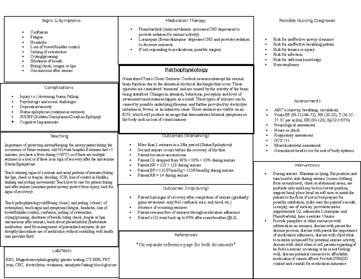 CNUR 302 Pathophysiology Map for Midterm - Outcomes (Worsening) More ...