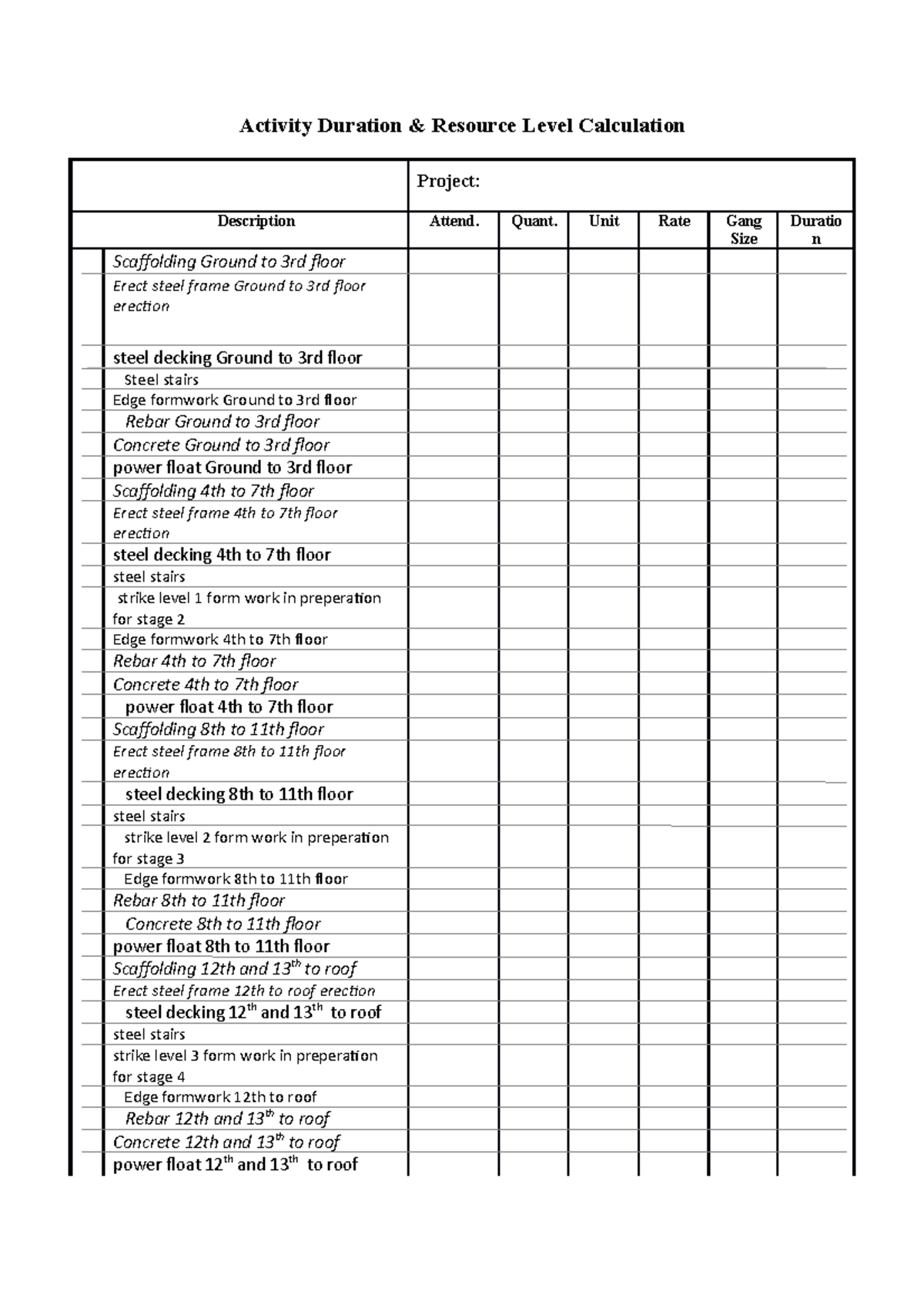 Activity Duration - jaya,s work - Activity Duration & Resource Level ...