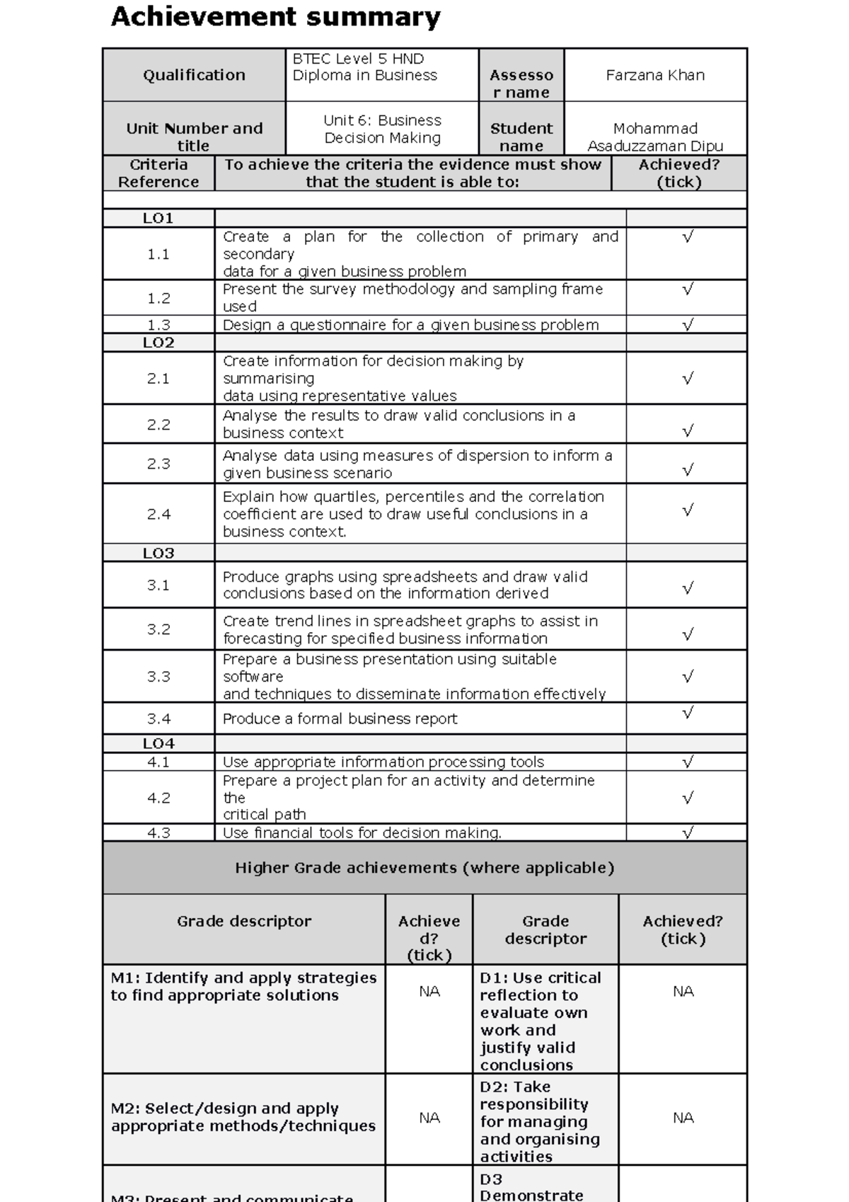 Summative feedback this is an assignment written by a student at