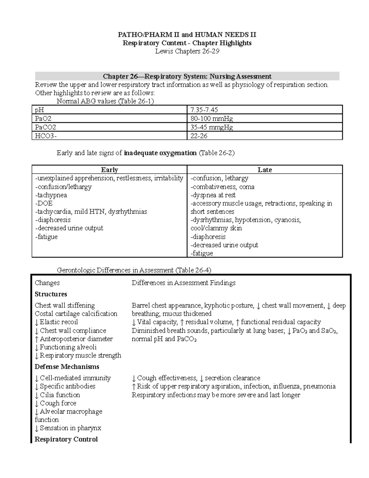 Summary medical-surgical nursing - II and HUMAN NEEDS II Respiratory ...