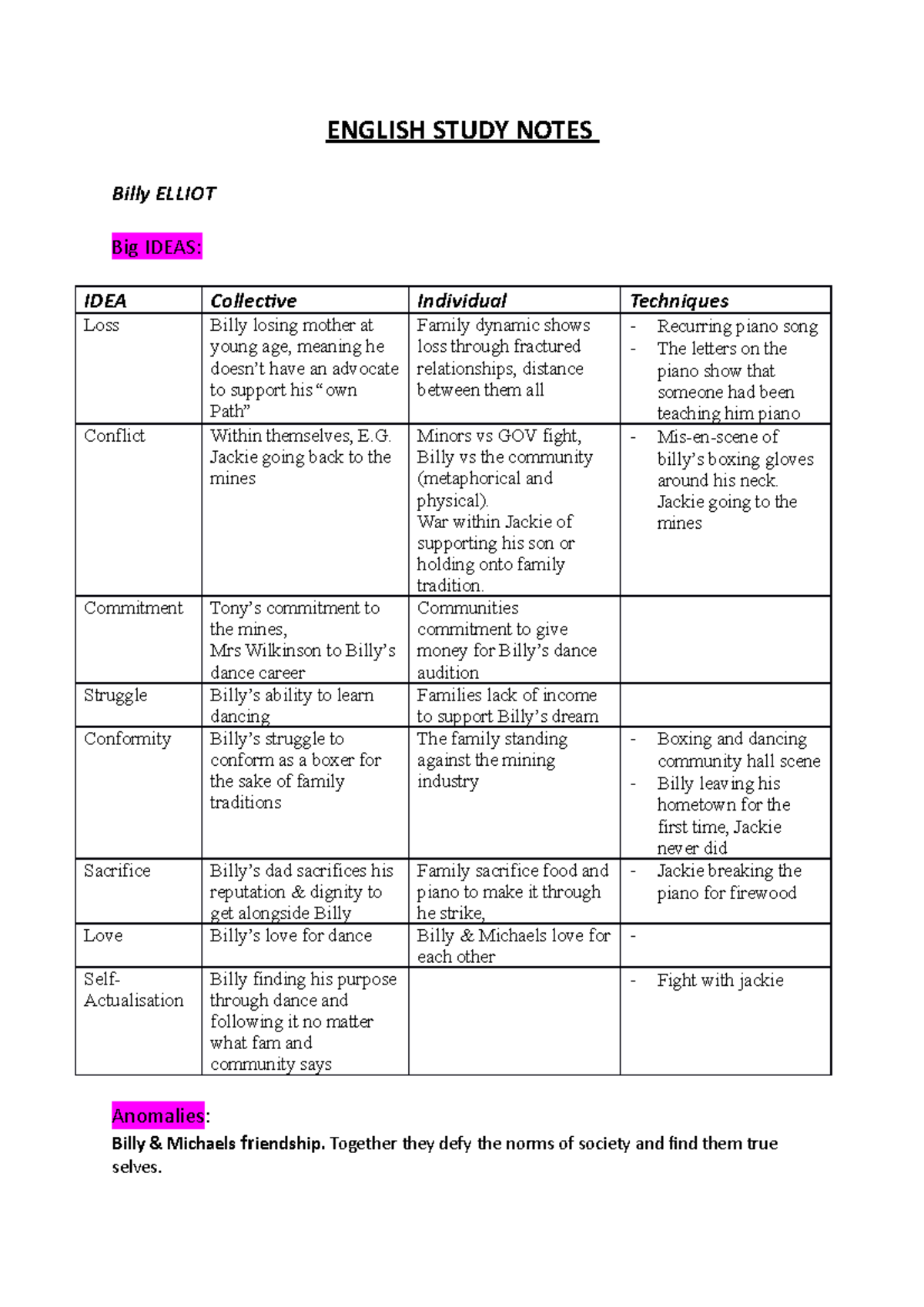 English Study Notes - ENGLISH STUDY NOTES Billy ELLIOT Big IDEAS: IDEA ...
