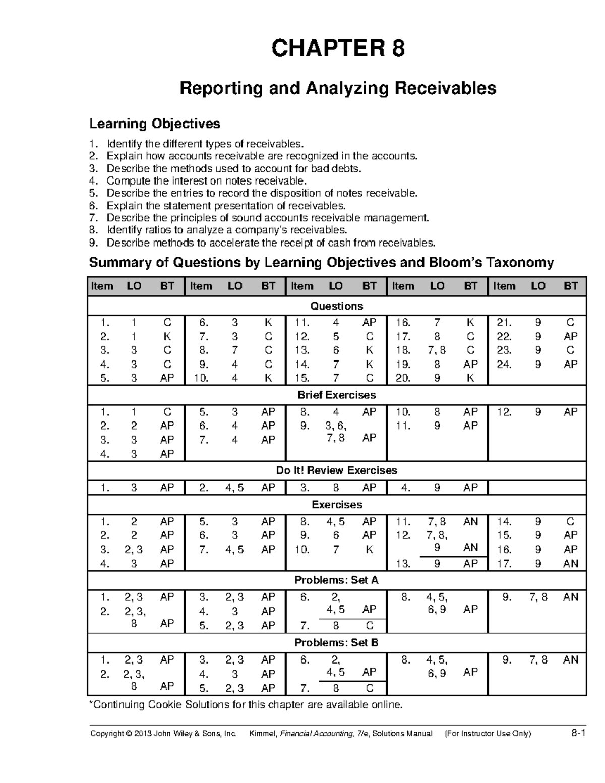 Ch08 - Homework solutions for book problems on Business Accounting ...