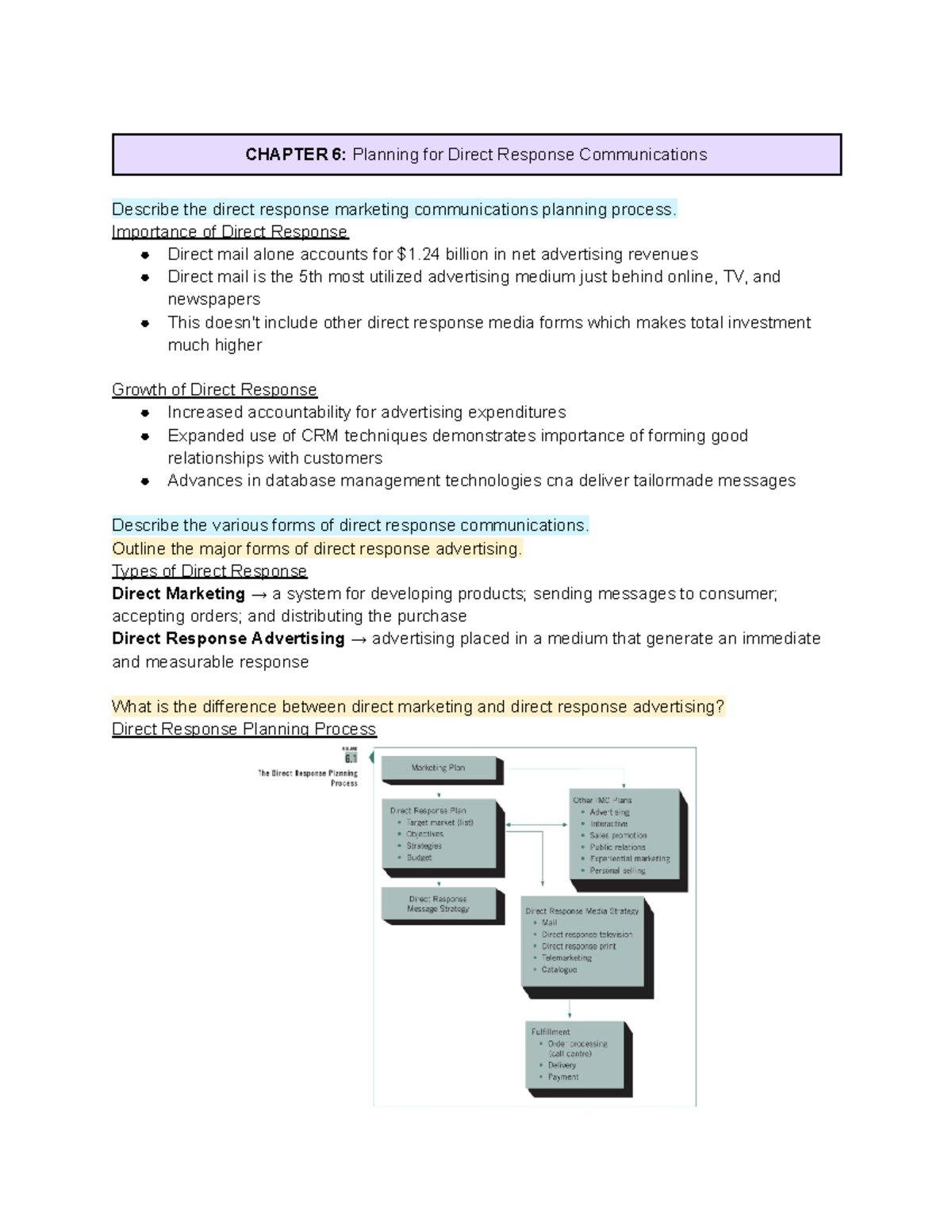 3322 Final - CHAPTER 6: Planning for Direct Response Communications ...