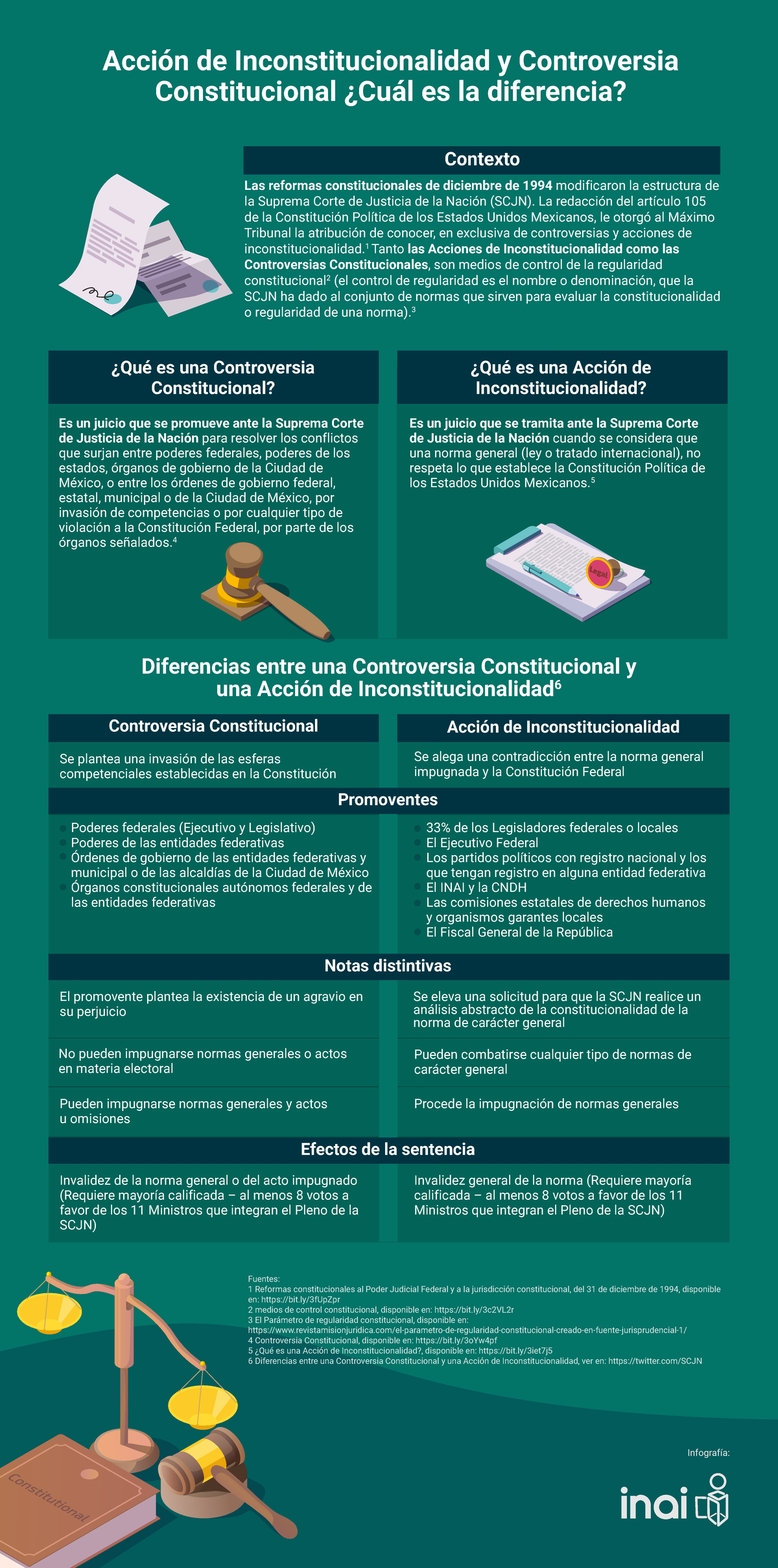 Accion-de-Inconstitucionalidad-y-Controversia-Constitucional Cs6 ...