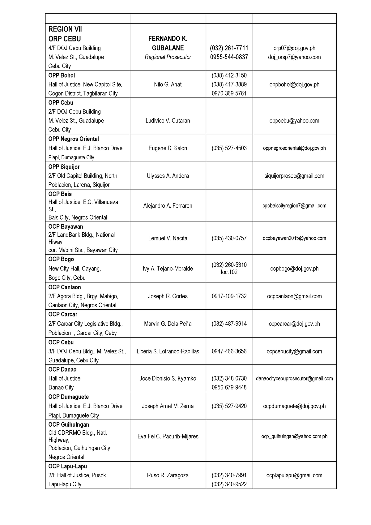 Region 7 - NONE - REGION VII ORP CEBU FERNANDO K. 4/F DOJ Cebu Building ...