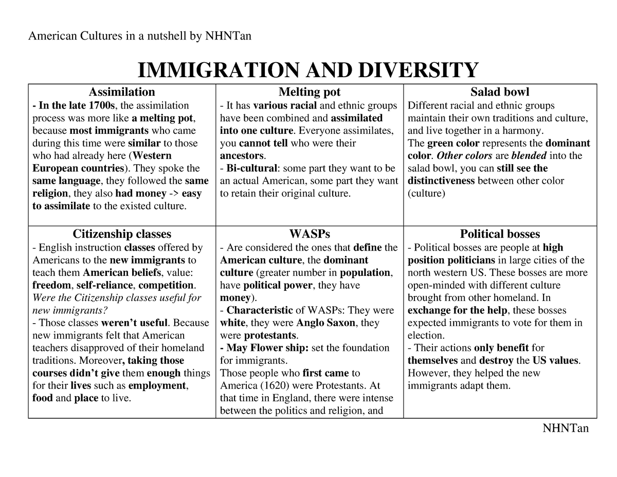 Mega American Culture IN A Nutshell BY NHNTan - IMMIGRATION AND ...