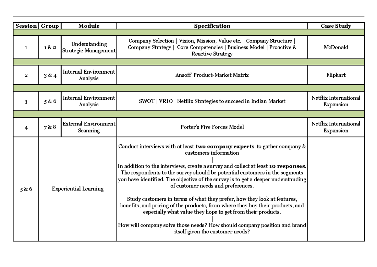 Ib community project examples image