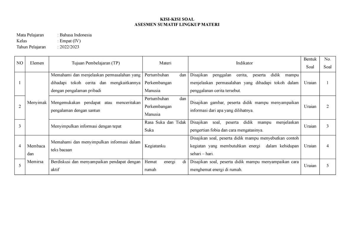 3 Ikm Kelas 4 Bahsa Indonesia 1 Kisi Kisi Soal Asesmen Sumatif Lingkup Materi Mata Pelajaran 5275