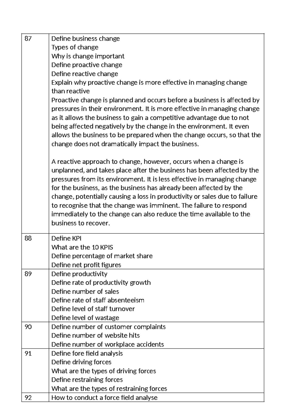 AOS 1 UNIT 4 Questions - 87 Define business change Types of change Why ...