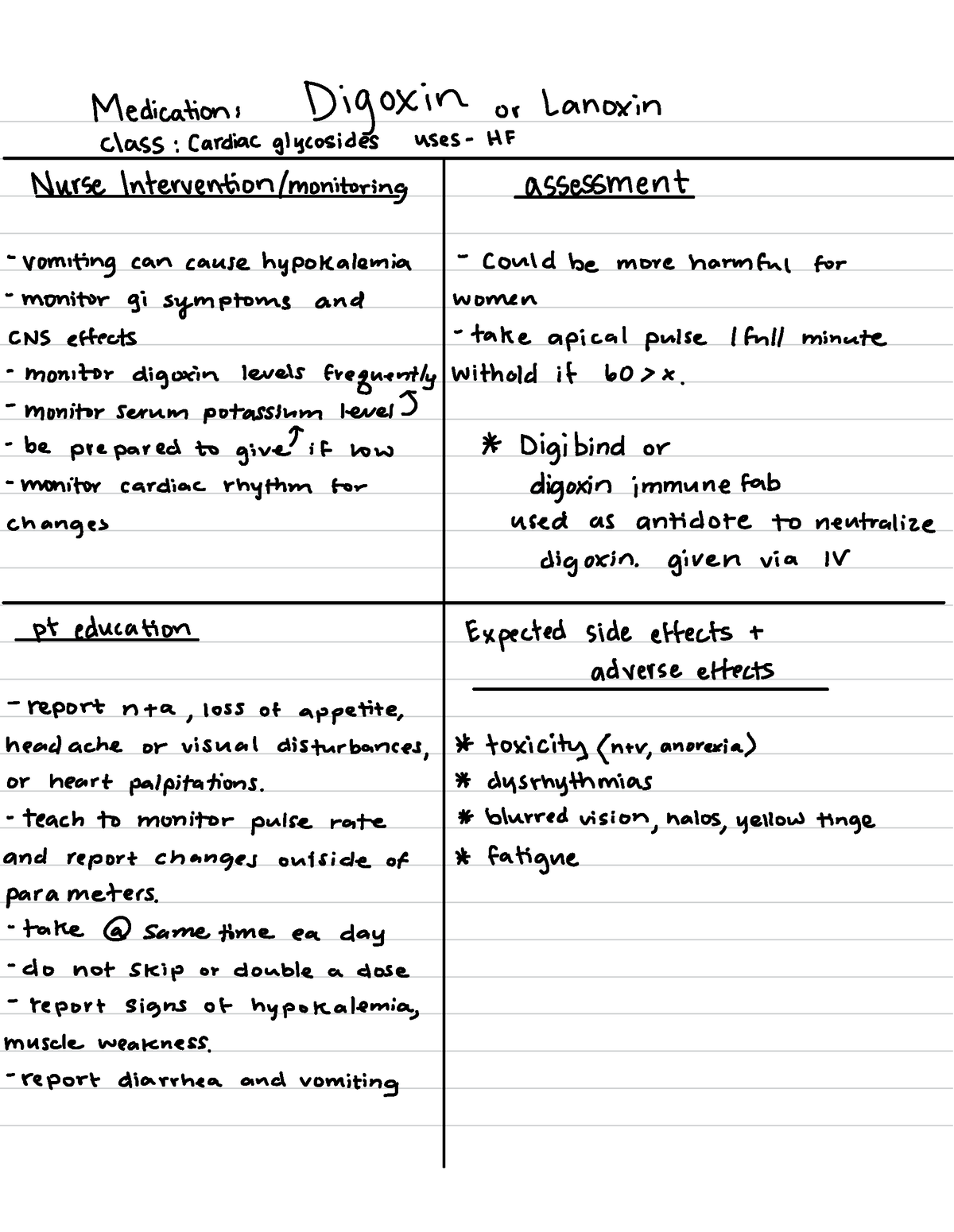 Digoxin - study material - Medication : Digoxin or Lanoxin Class ...