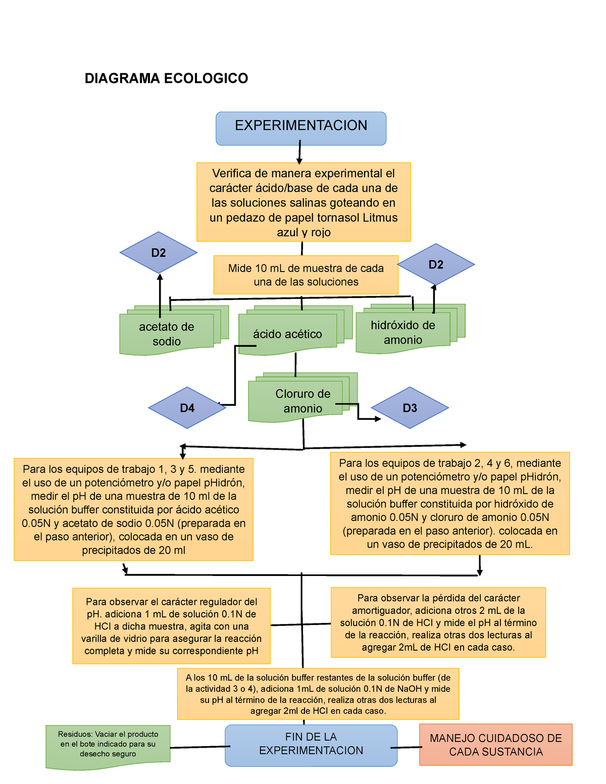 Diagrama Ecologico Diagrama Ecologico Experimentacion Verifica De Manera Experimental El 7483