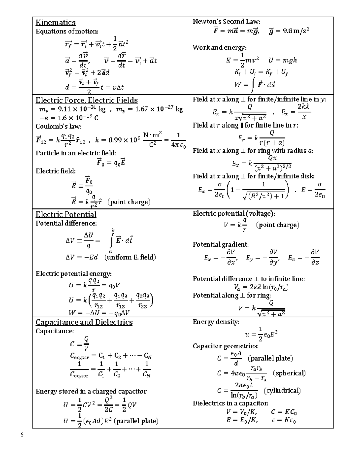 PHY1122 Final exam equation sheet - Kinematics Equations of motion: 𝒓 𝑓 ...