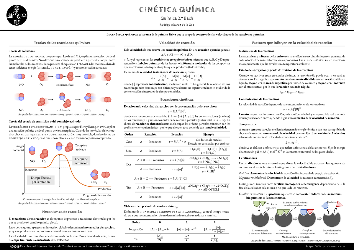 Esquema 9 Fjgfhdgsg ۋ ۖ C I N É T I C A Q U Í M I C A Química 2 º Bach Rodrigo Alcaraz De La