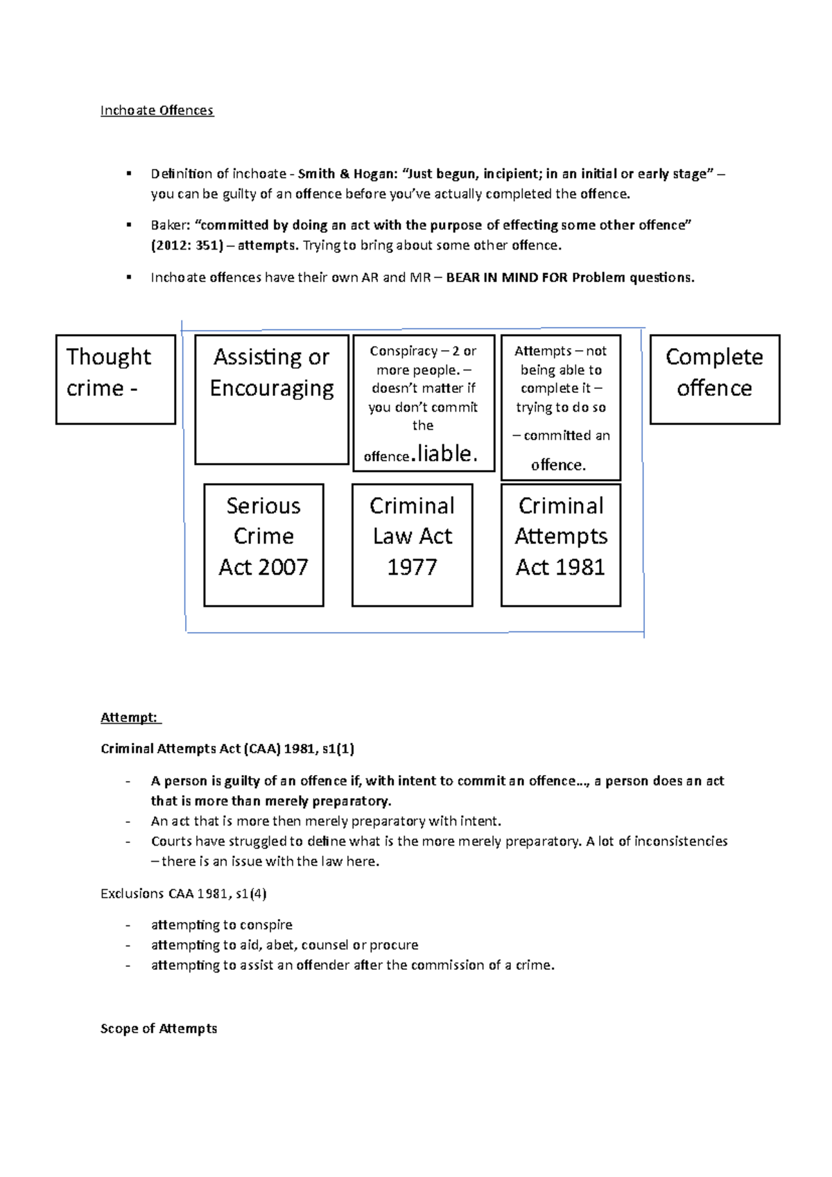 Inchoate Offences Lecture notes ALL Inchoate Offences Definition of