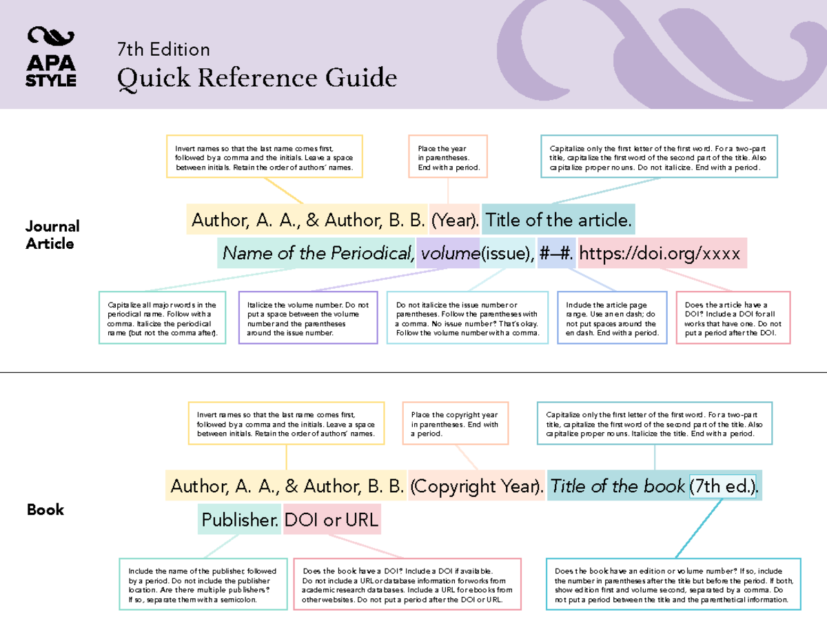 APA 7th Reference guide 7th Edition Quick Reference Guide Journal 