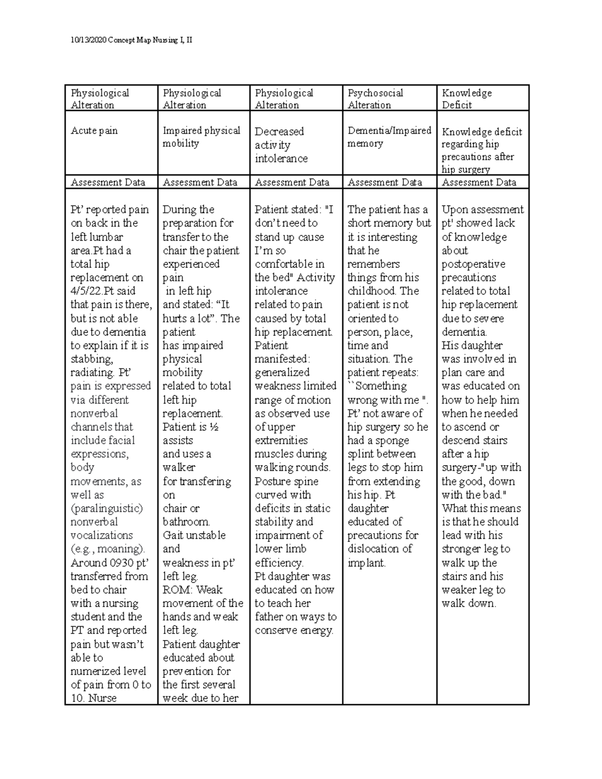 Concept+Map+11 this is a good way to practice for patient plan care ...