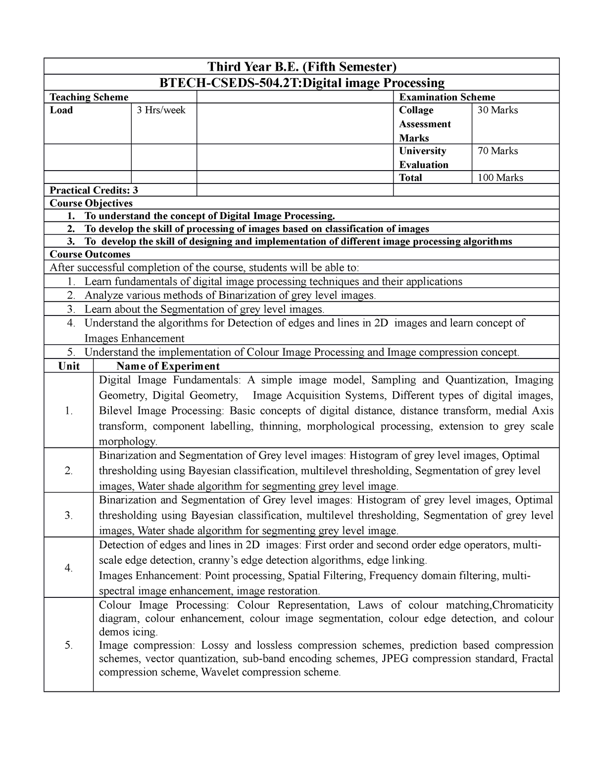 2. DIP Syllabus - Third Year B. (Fifth Semester) BTECH-CSEDS-504 ...