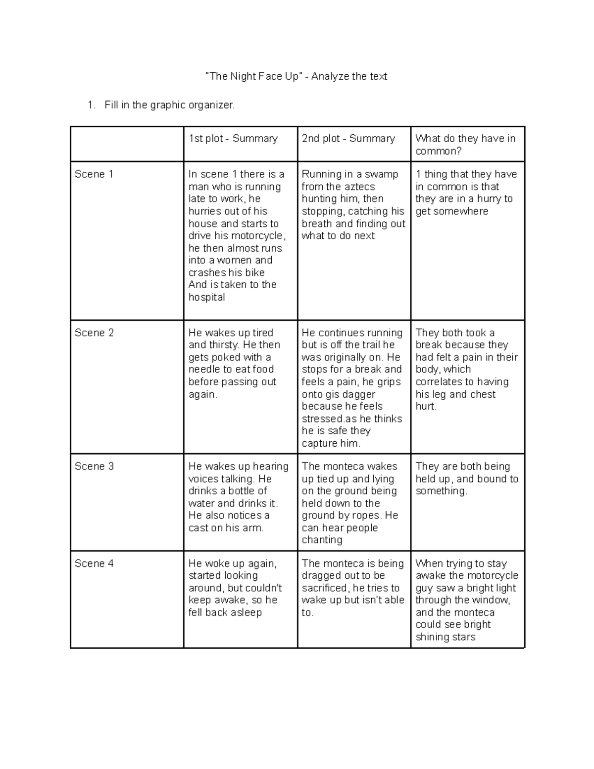 copy-of-the-night-face-up-analyze-the-text-the-night-face-up