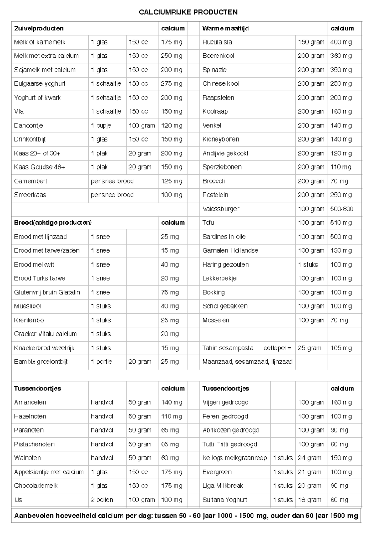 Calciumrijkeproducten overzicht levensmiddelen ! CALCIUMRIJKE PRODUCTEN!! Zuivelproducten