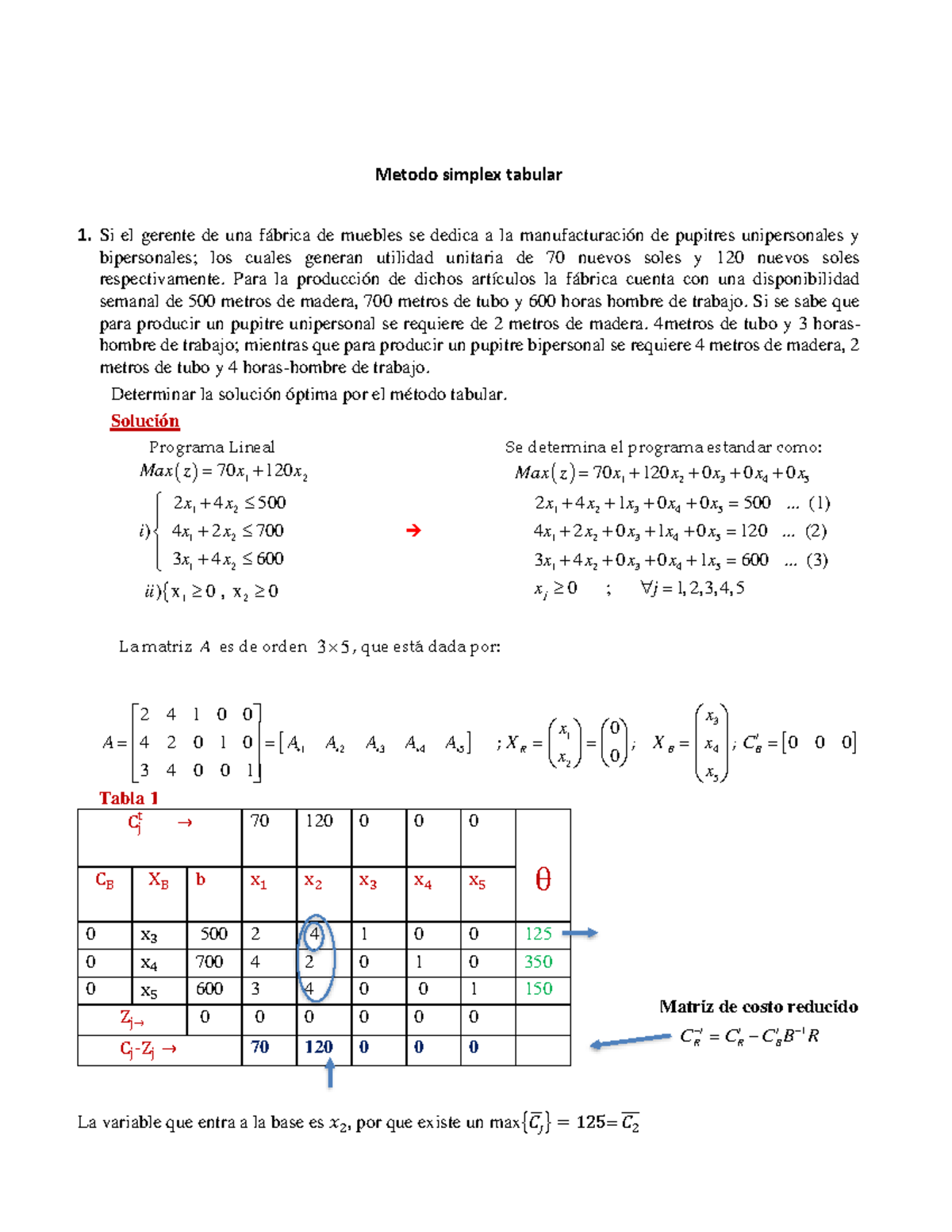 Tarea metdo simplex tabular - Metodo simplex tabular Si el gerente de ...