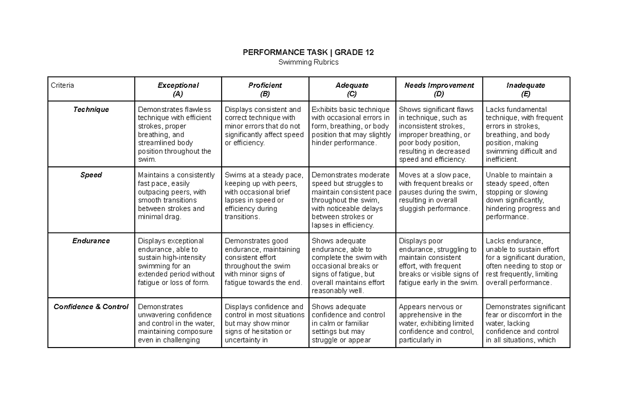 Performance Task Grade 12 - Performance Task 