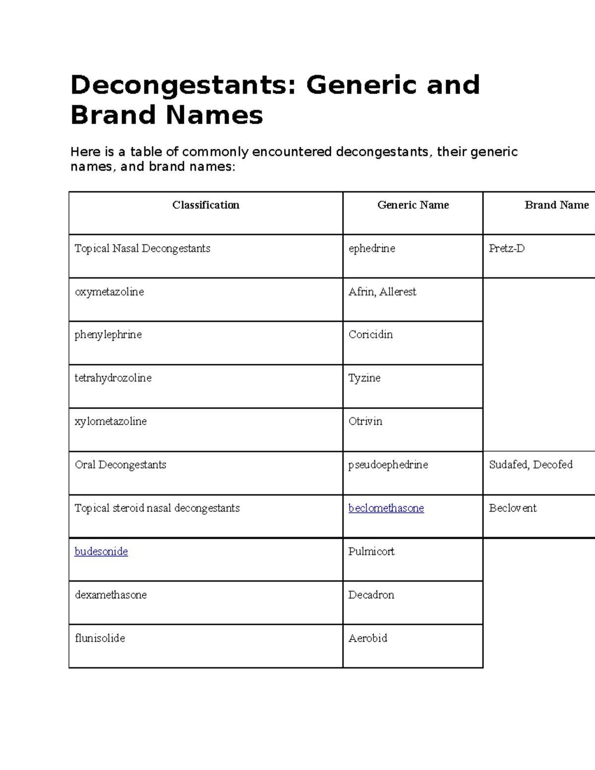Decongestants Subi Siwakoti helpful Decongestants Generic and