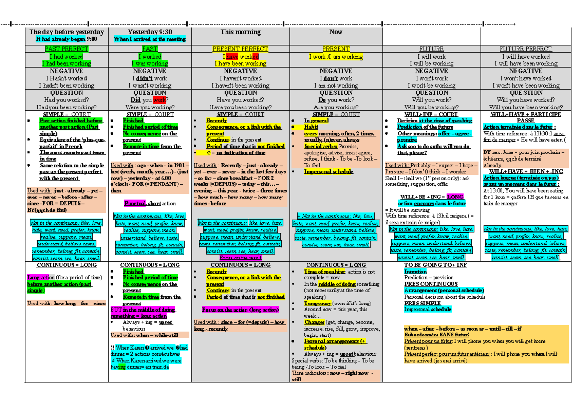 Tableau Temps 21 R sum Anglais - Thumb 1200 849 
