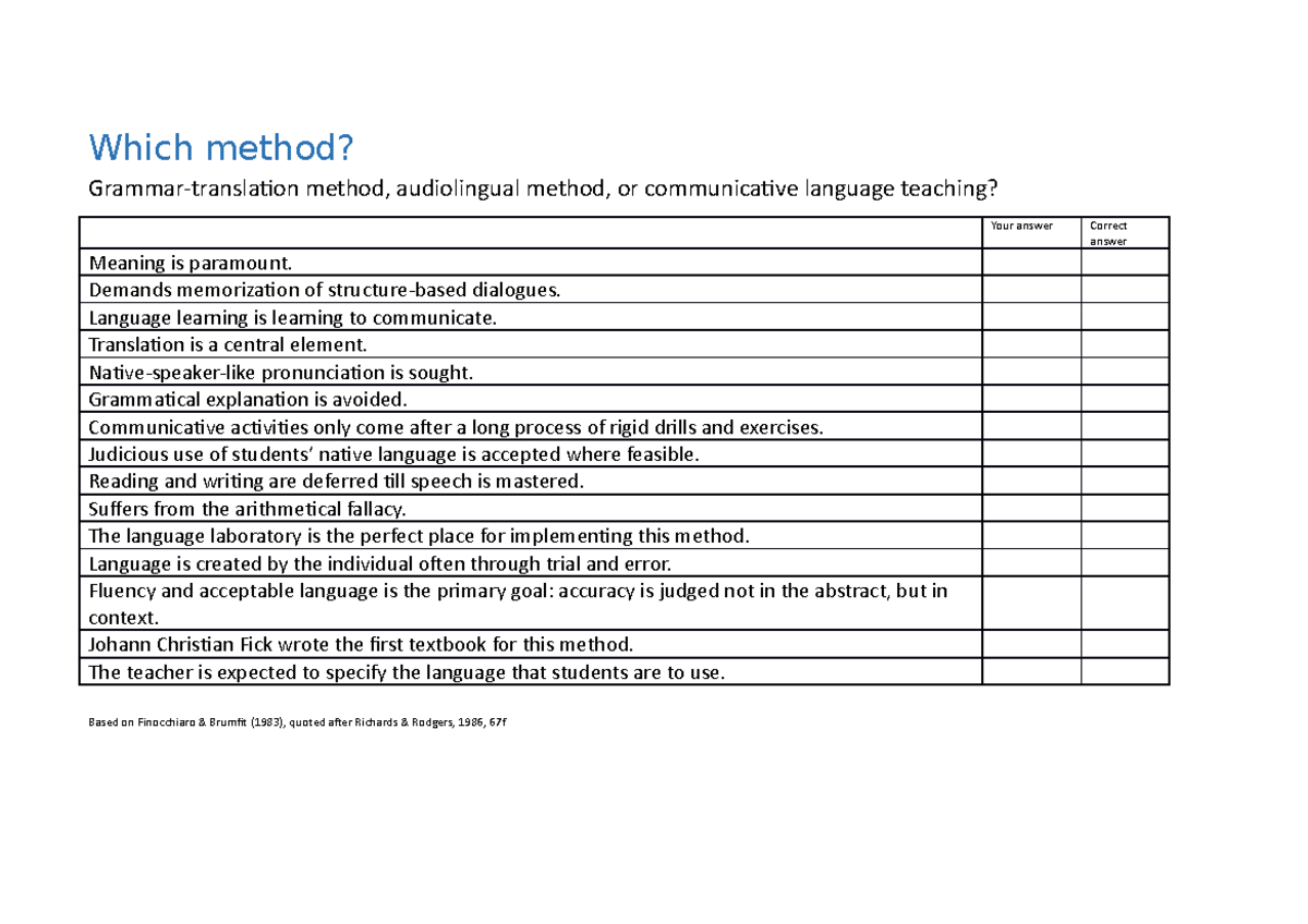 Worksheet Which Method - Which Method? Grammar-translation Method ...