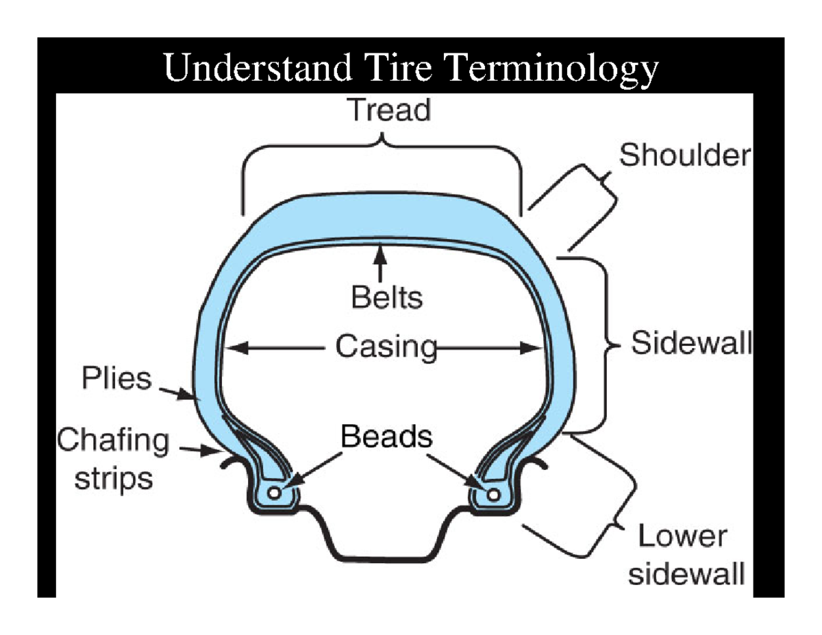 tire-and-wheel-pp-notes-understand-tire-terminology-understand-tire