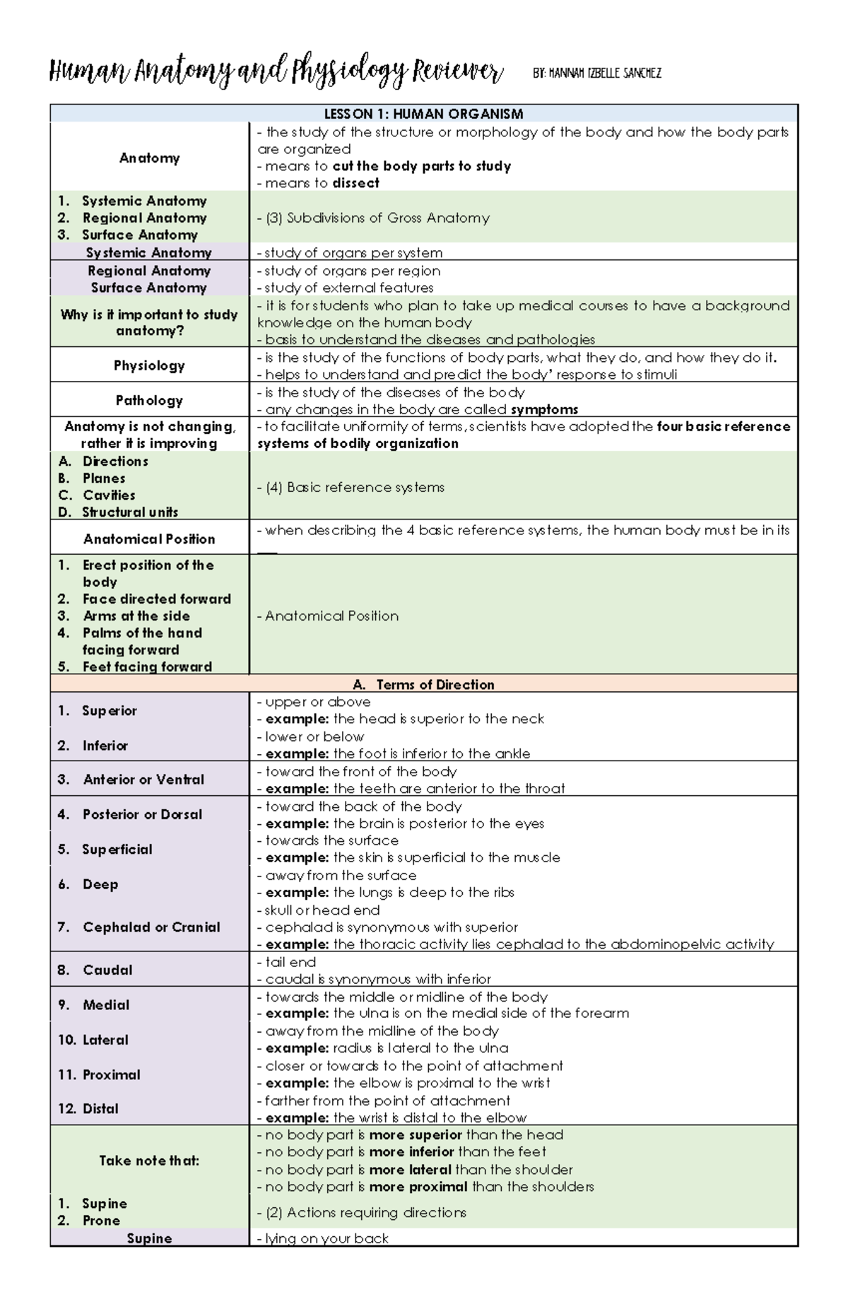 Human Anatomy and Physiology Prelims Reviewer - Human Anatomy and ...