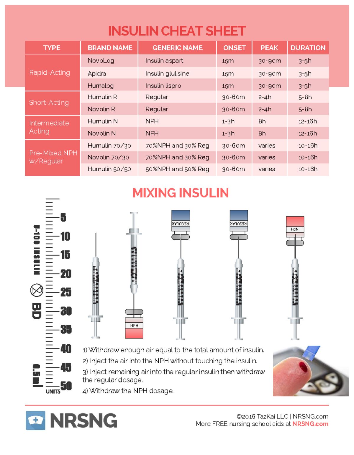 Insulin Cheat Sheet 01 copy - nurs326 - Capital - Studocu