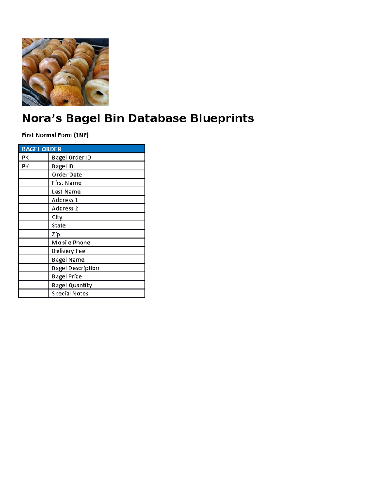 Nora's Bagel part a Nora's part a Nora’s Bagel Bin Database
