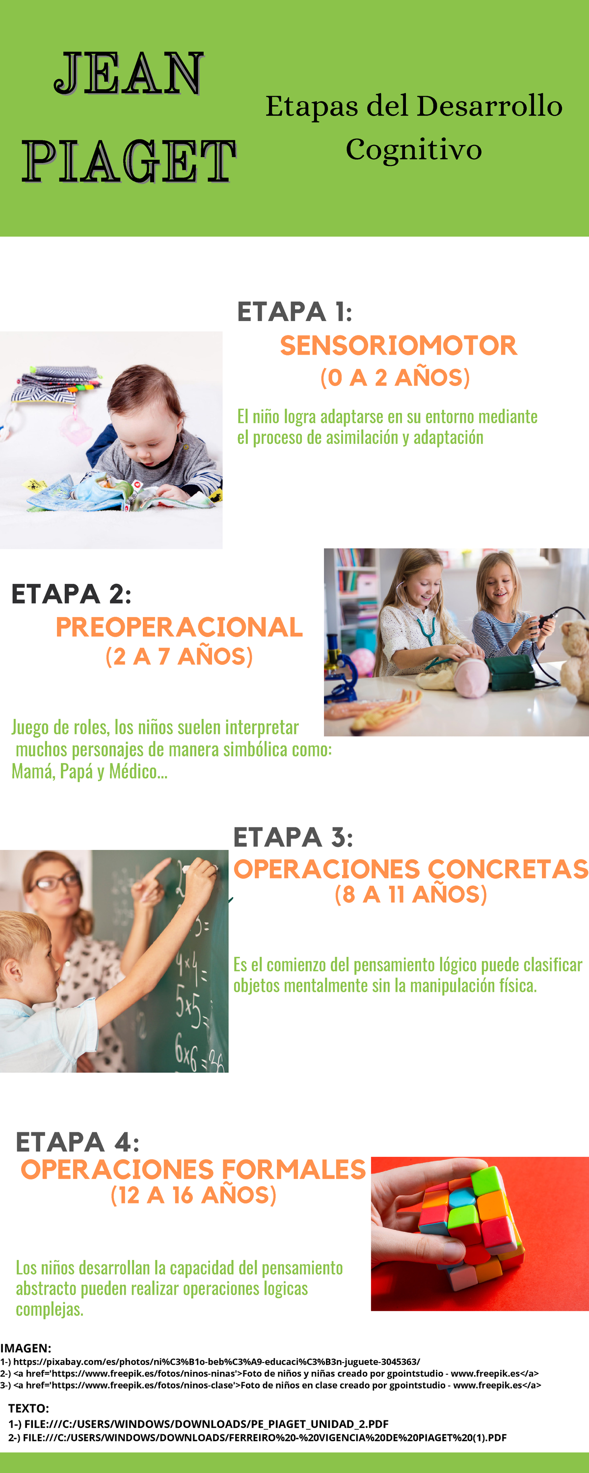 TA 3 infografia Es una investigaci n sobre Jean Piaget donde