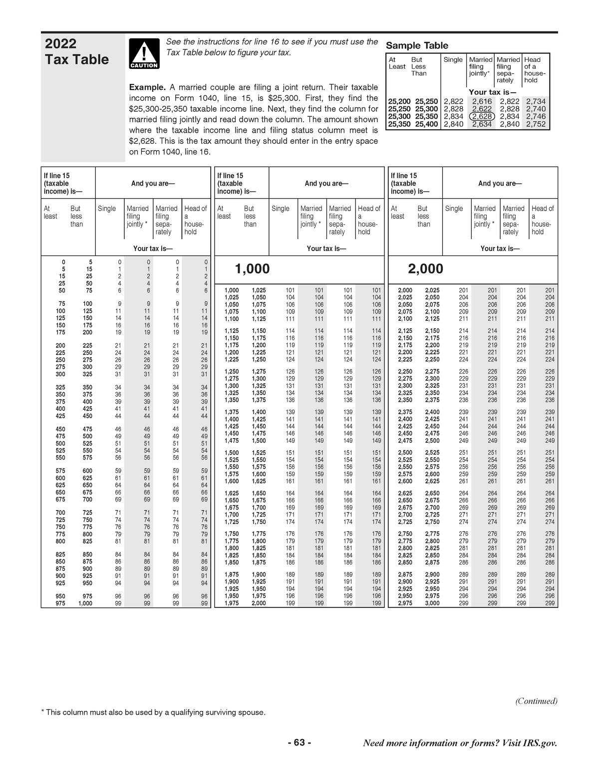 1040 Project - Tax Table - 2022 Tax Table CAUTION ! See the ...