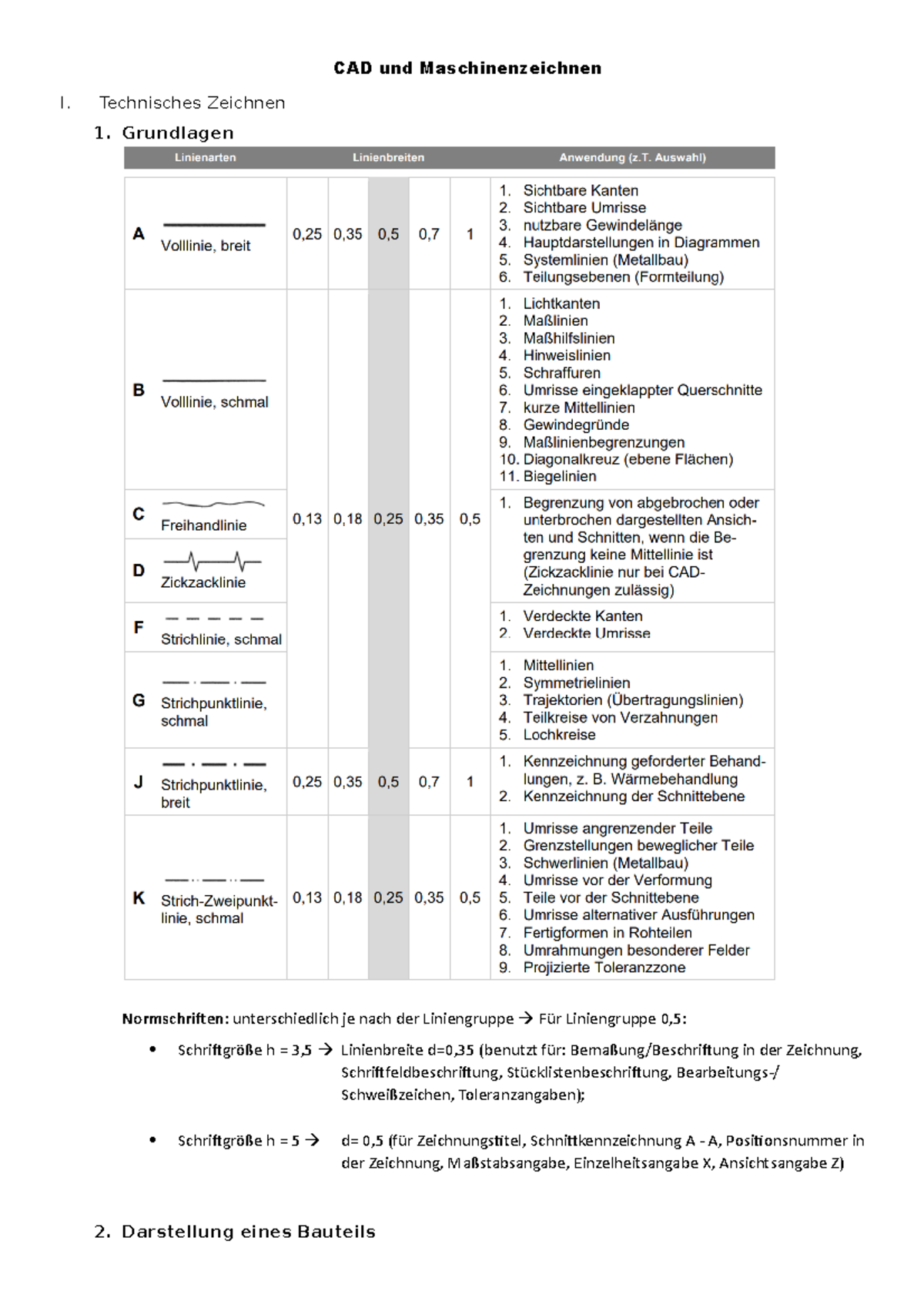 Zsmfassung CAD - Wichtigsten Regeln Zusammengefasst - CAD Und ...