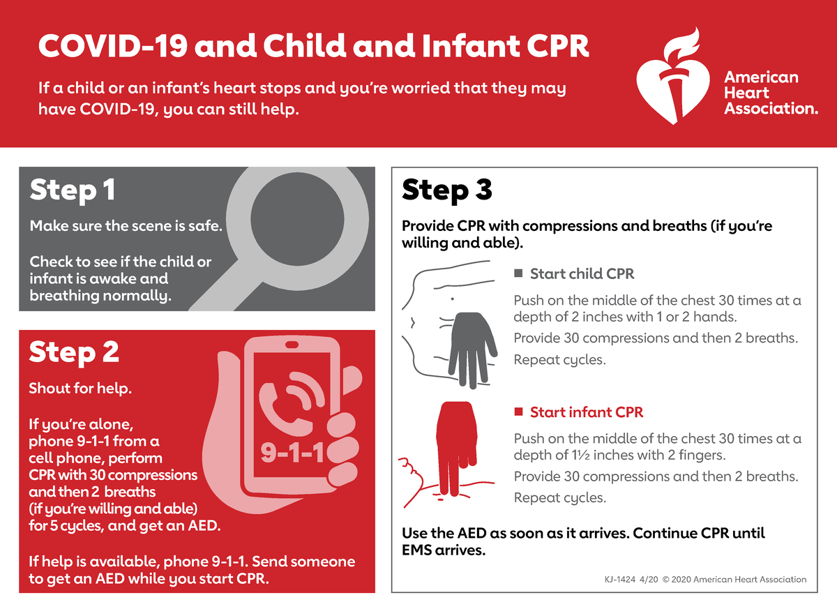 AHA-2020-Infografía-RCP Pediátrica Covid-19 - COVID-19 And Child And ...