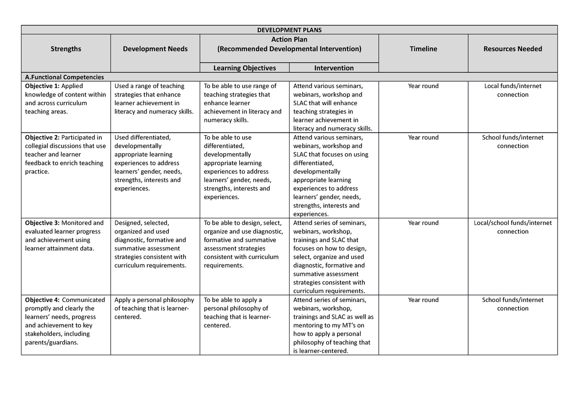 Development Plans - DEVELOPMENT PLANS Strengths Development Needs ...