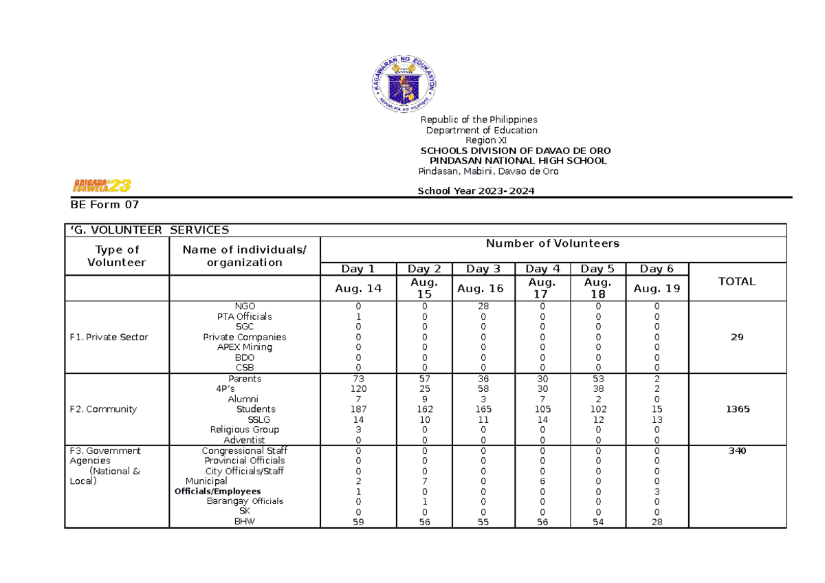 Be Form 7 School Accomplishment Pnhs Republic Of The Philippines Department Of Education