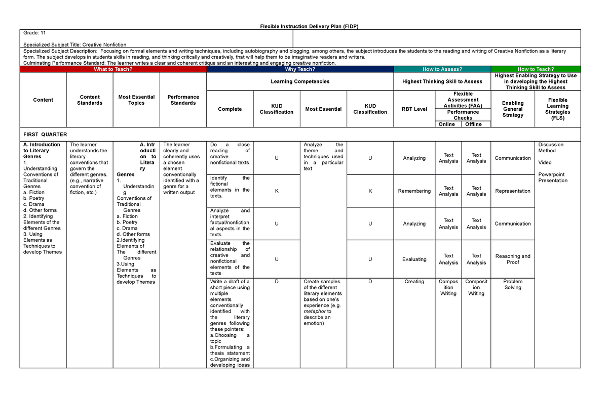 Flexible Instruction Delivery Plan - The subject develops in students ...