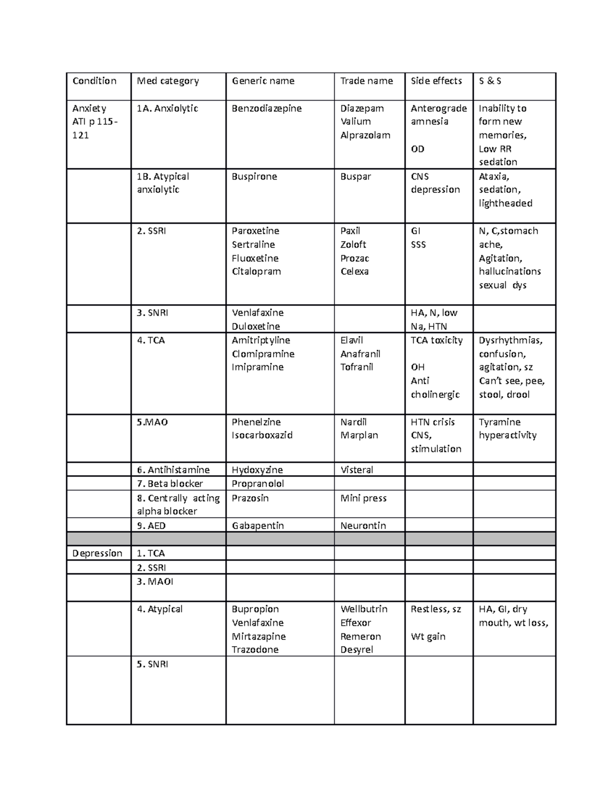 Medication game grid - Condition Med category Generic name Trade name ...