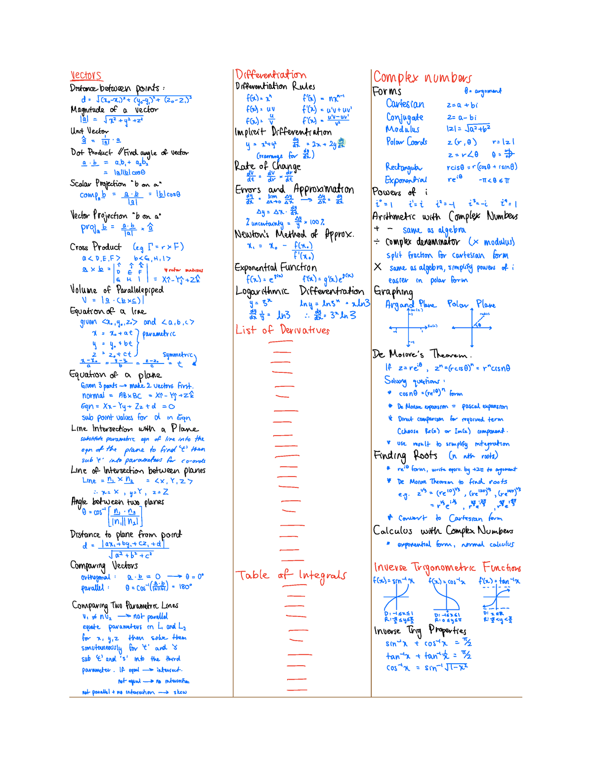 0 Cheat Sheet Summary Mathematical Modelling 1 Studocu