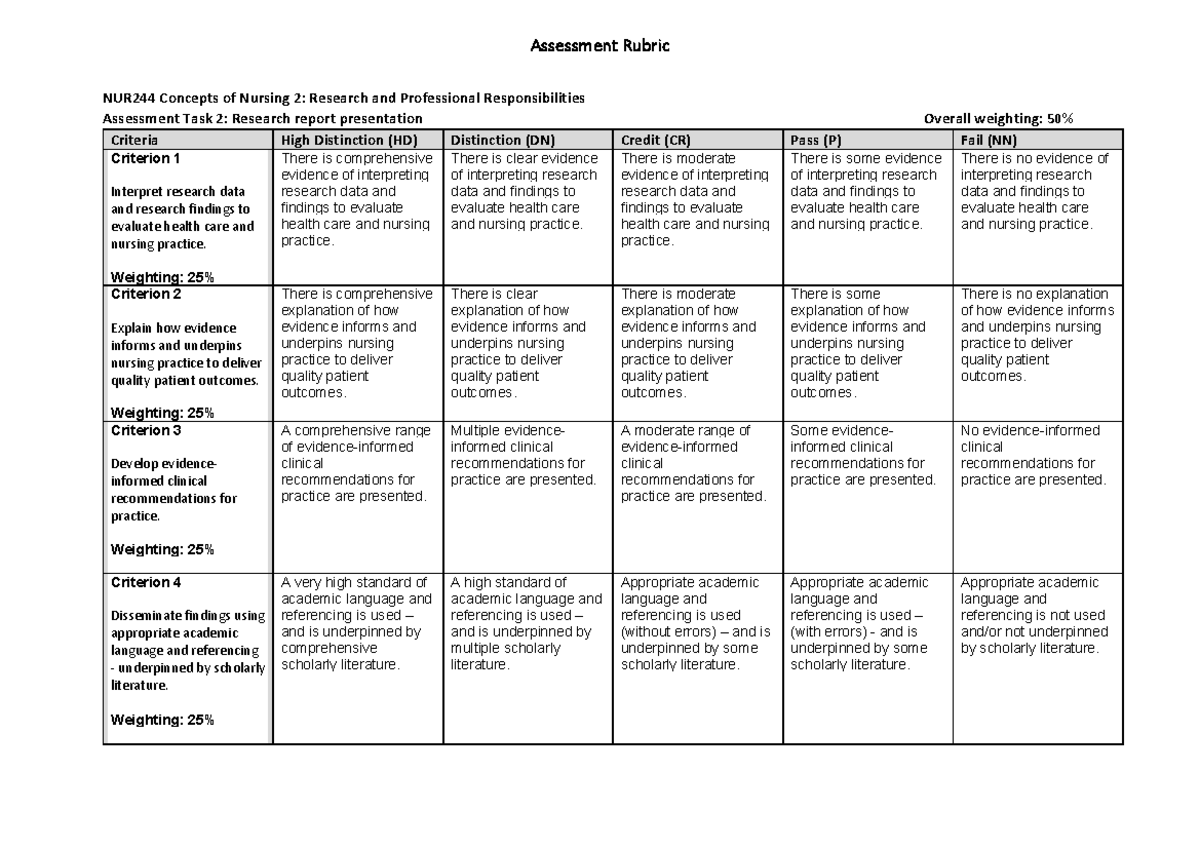 NUR244 Assessment Task 2 Marking Rubric Assessment Rubric NUR244   Thumb 1200 849 