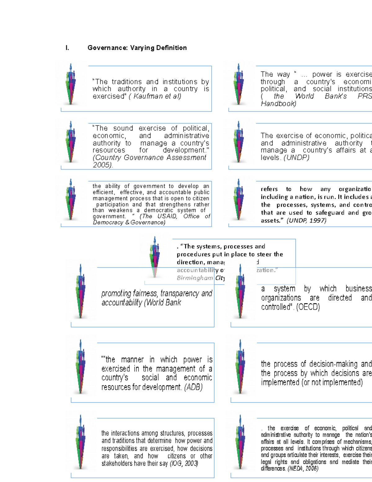 Governance Varying Definition I. Governance Varying Definition “The