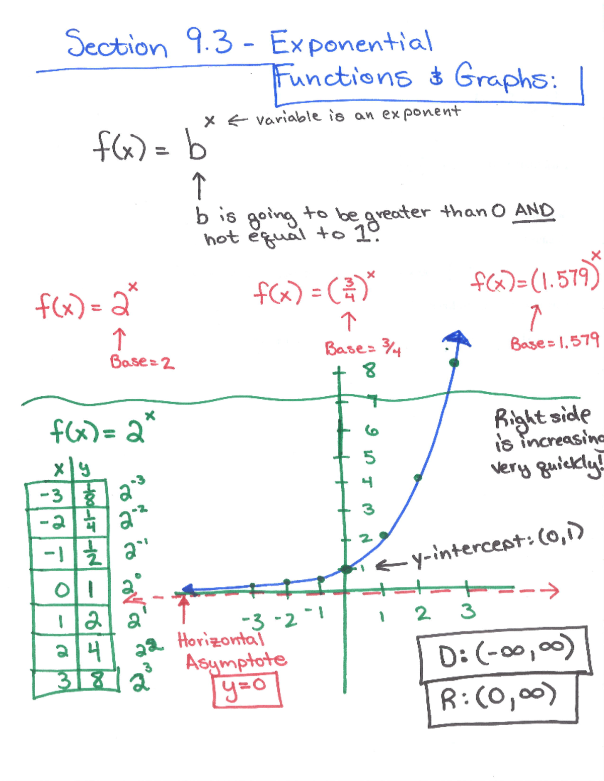 Section 9.3 Notes-1 - The Are My Notes For This Course - MATH 1315 ...