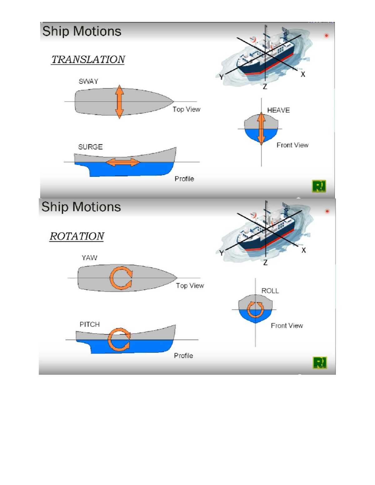 Copy of Hydraulics 4 - sad - Ship TRANSLATION Y X SWAY Z Top View HEAVE ...