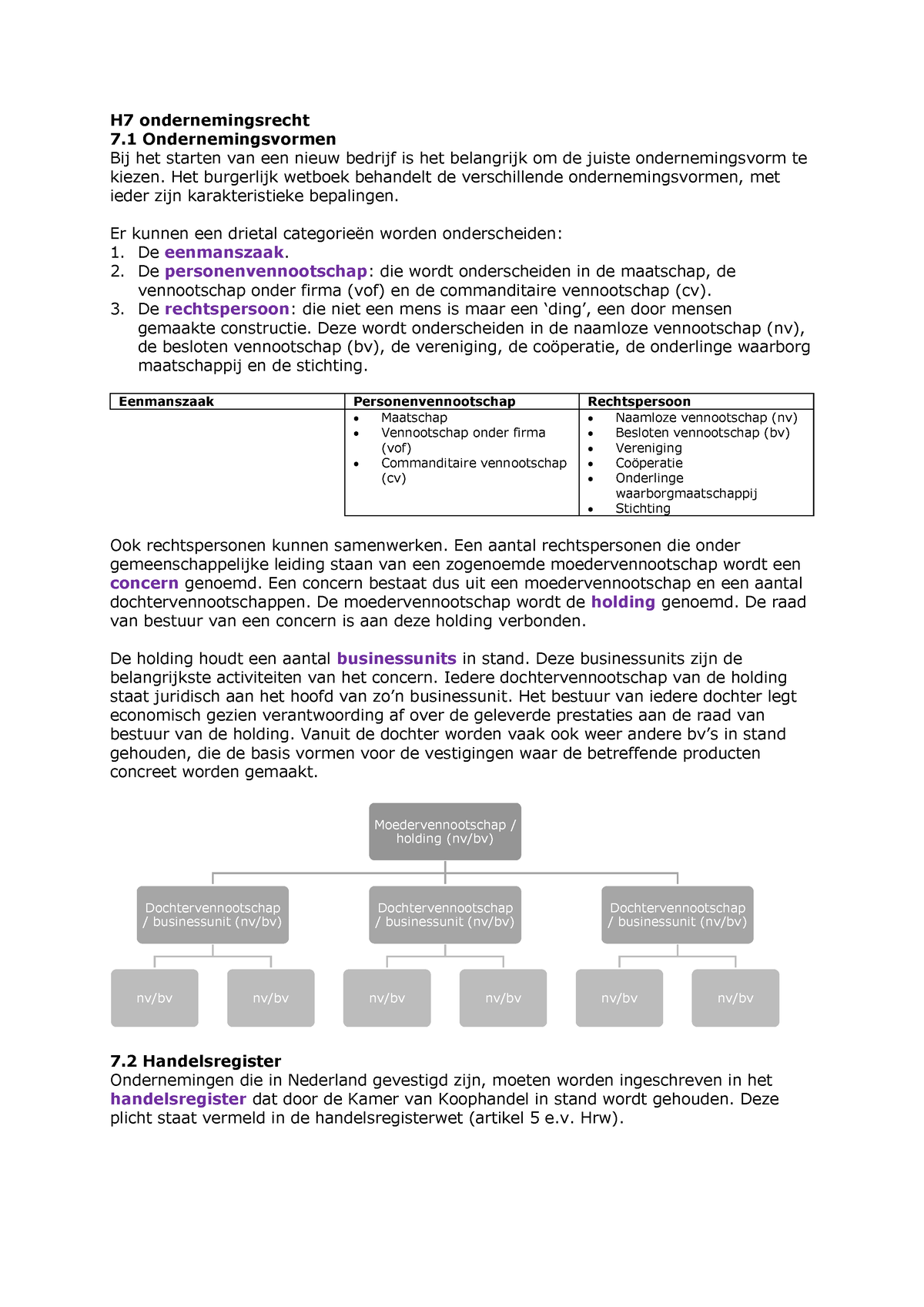 Hoofdlijnen Nederlands Recht Hoofdstuk 7 - H7 Ondernemingsrecht 7 ...