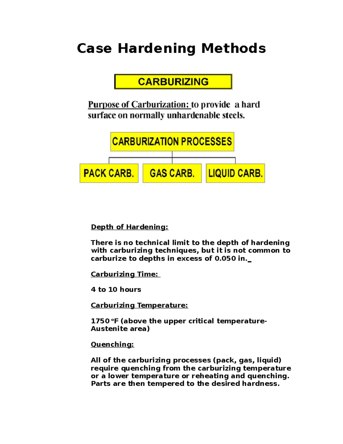 Case Hardening Methods Case Hardening Methods Depth of Hardening