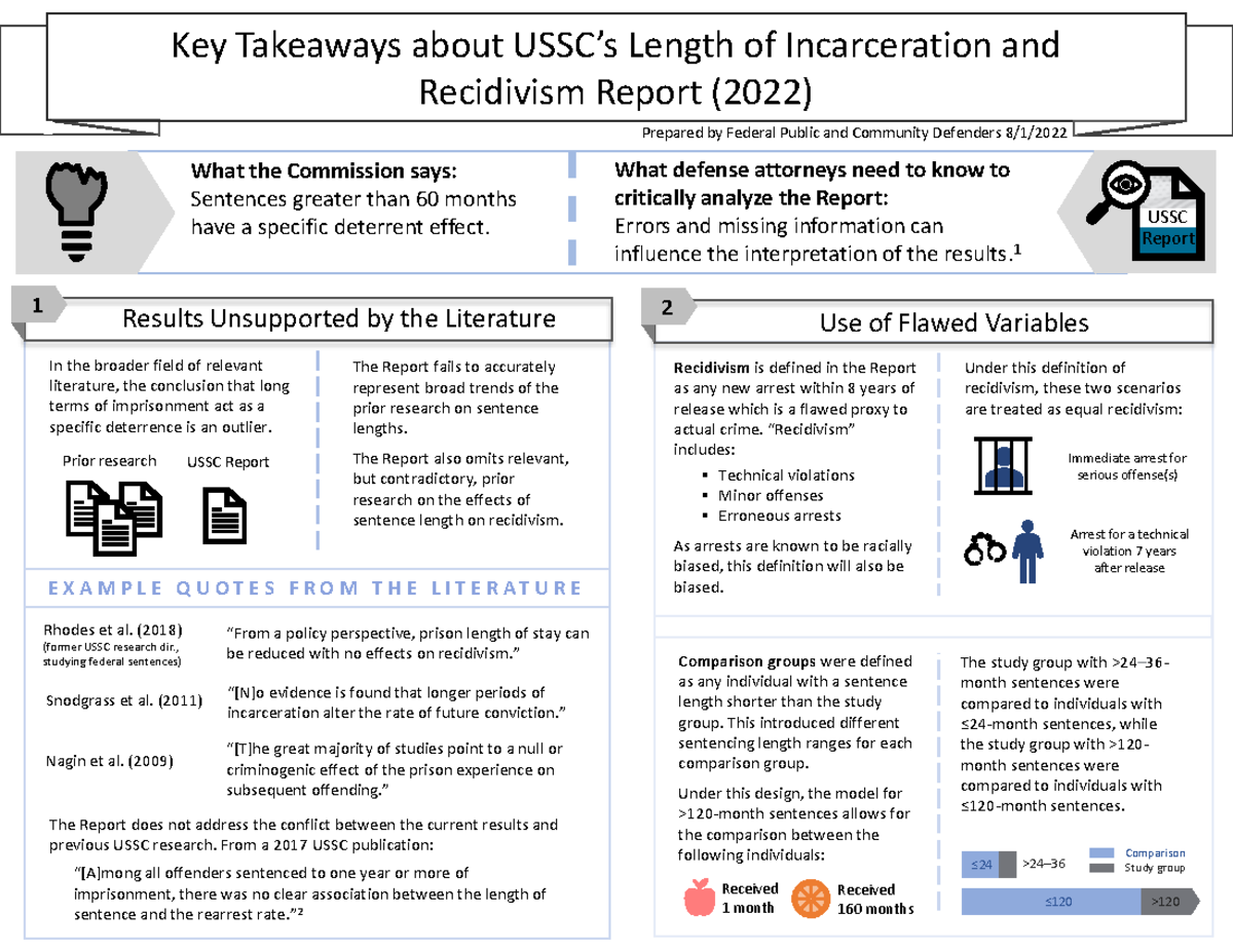 Incarceration and recidivism cheat sheet printer friendly - Key ...