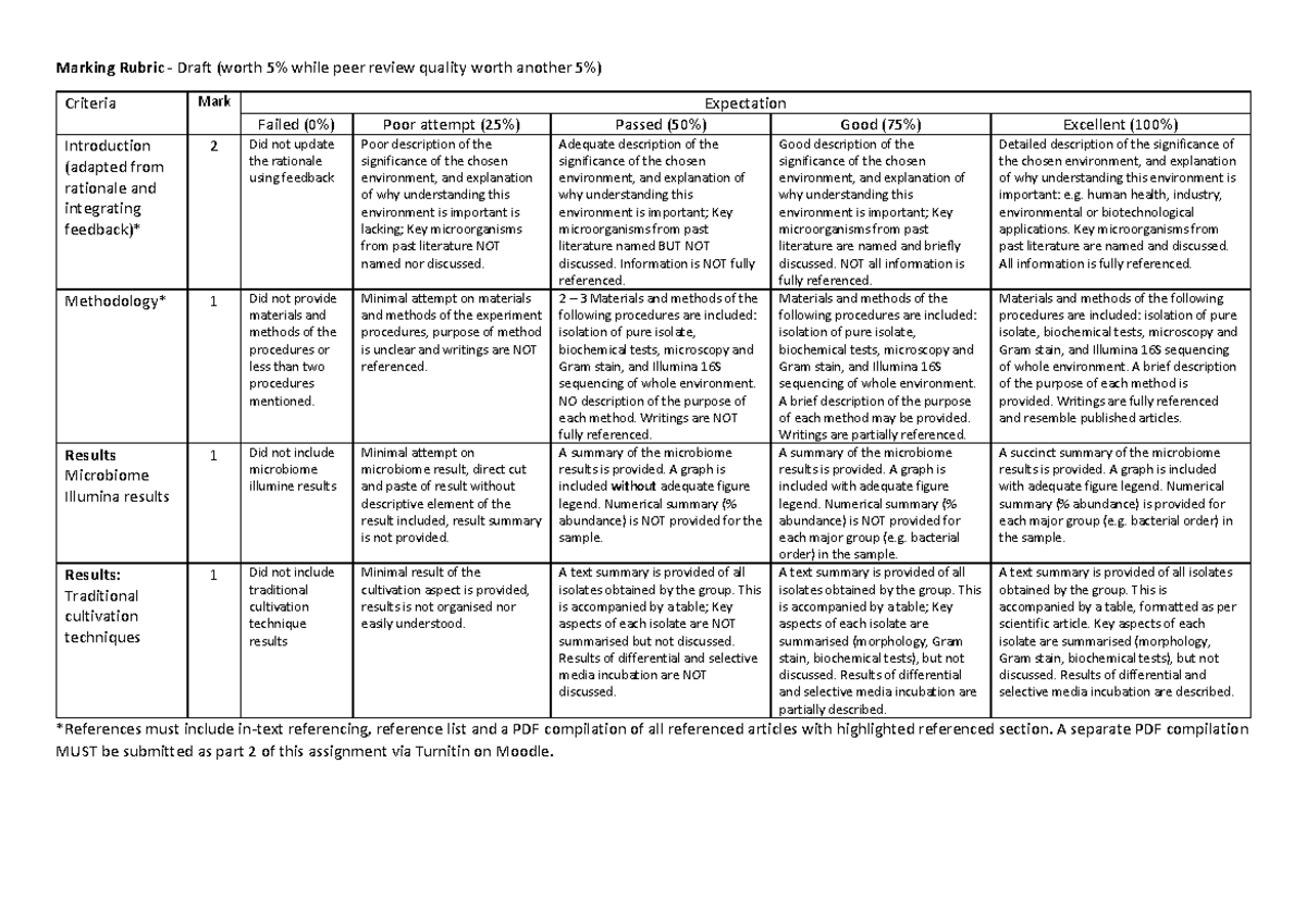 Marking Rubric Draft for Microbiome Study - Studocu