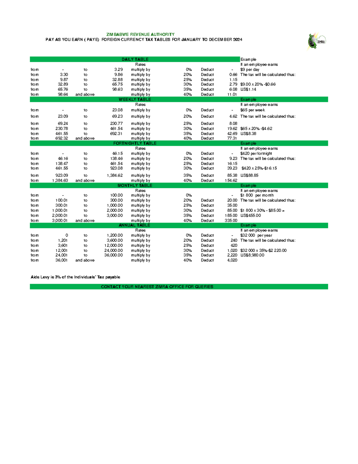 USD JanDec 2024 Tax Tables ZIMBABWE REVENUE AUTHORITY PAY AS YOU